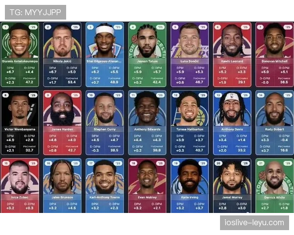 球员评分榜揭晓:本赛季最耀眼明星强势崛起 球员评分榜揭晓:本赛季最耀眼明星强势崛起