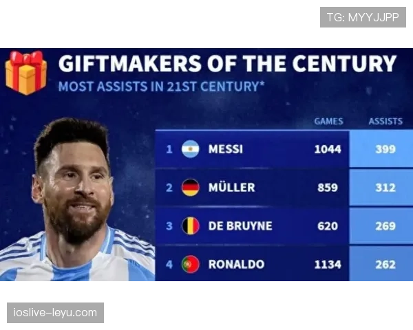 德布劳内与梅西：现代足球创造力的双峰对决